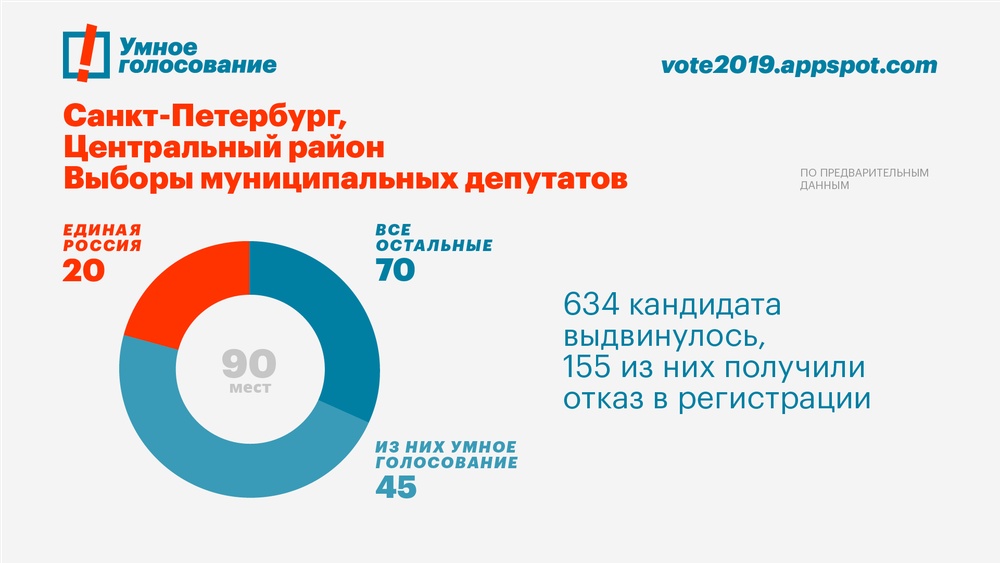 Где проголосовать в спб по адресу. Выборы 2019 в России. Умное голосование. Умное голосование логотип. Навальный умное голосование.